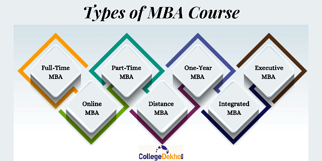 MBA Course , Syllabus, Subjects, Fees, Salary, Full Form, Top Colleges ...